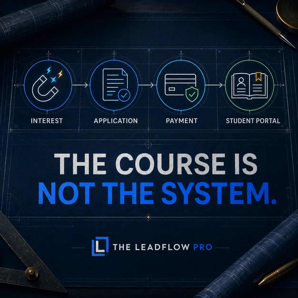 Blueprint showing interest, application, payment, and student portal as one connected training system
